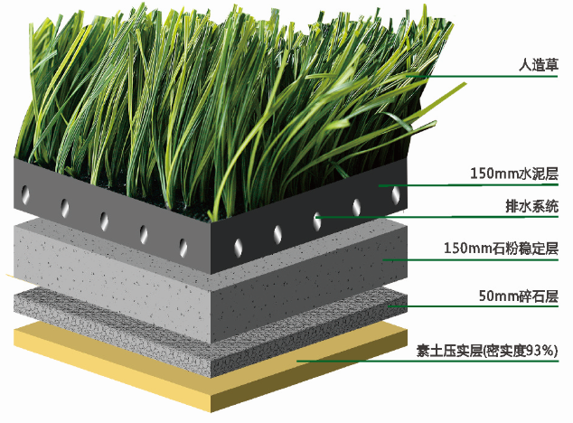 人工草坪的分類和5人制足球場的尺寸