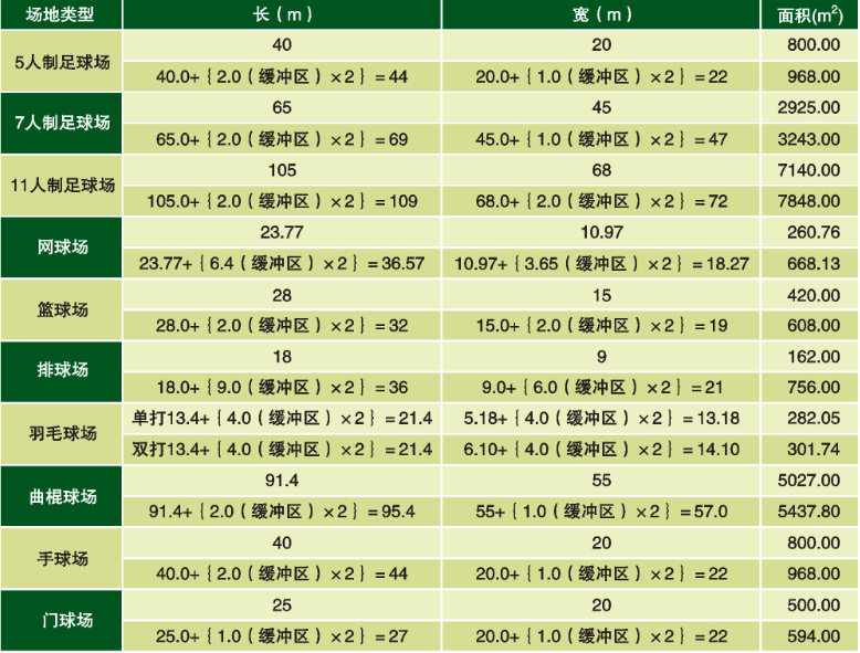 廣西人工草坪足球場建造的要求