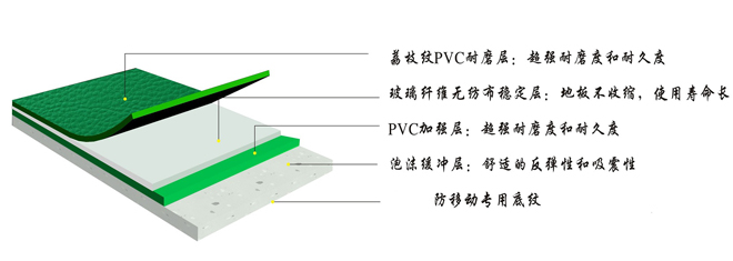 PVC地板的保養(yǎng)與維護(hù)