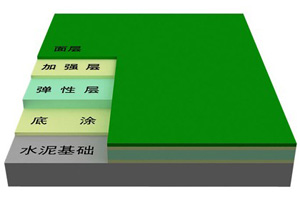 廣西硅PU籃球場