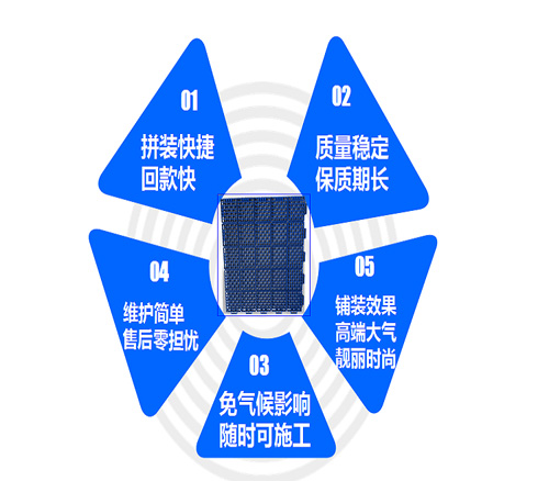 廣西拼裝地板|拼裝地板鋪設(shè)|懸浮式拼裝地板|幼兒園拼裝地板