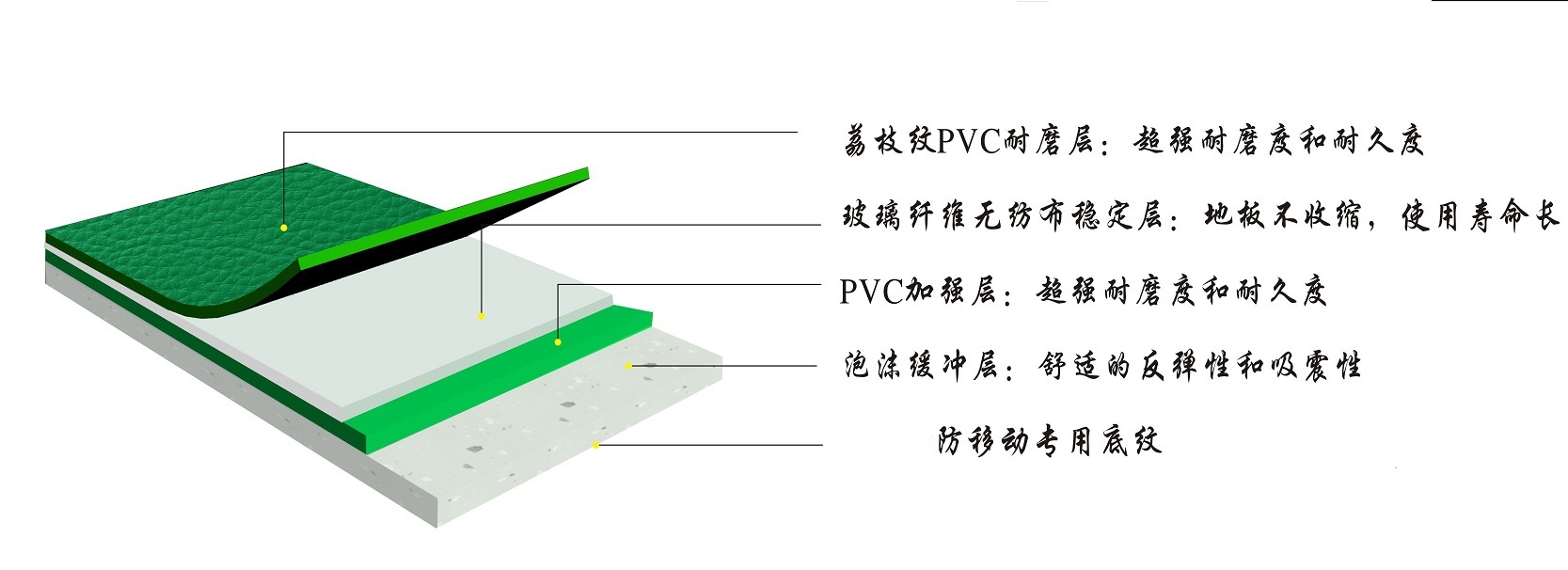 PVC地板